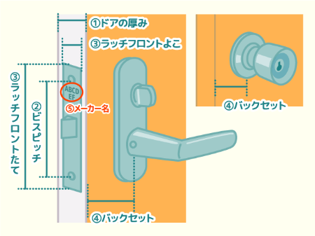 自分でドアノブを交換する時は採寸が重要です