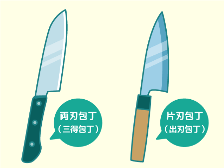 包丁には種類がある