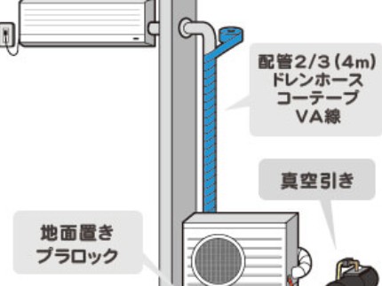 地元密着☆安心丁寧な工事を心掛けています！☆損害保険加入済☆エアコン取り付けのサービス写真2